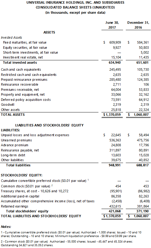 Second Quarter 2017 Financial Results Page 1