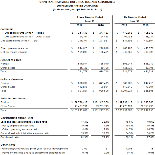 Second Quarter 2017 Financial Results Page 4