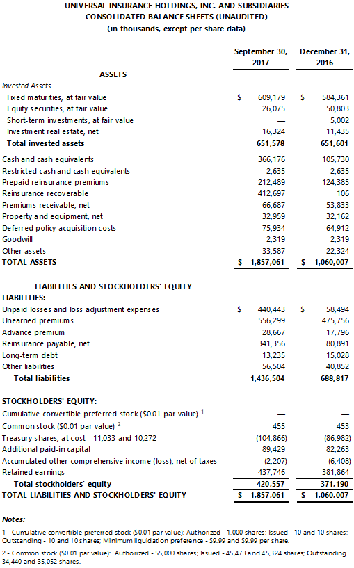 Third Quarter 2017 Financial Results Image 1