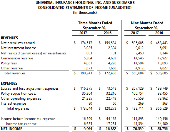Third Quarter 2017 Financial Results Image 2