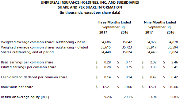 Third Quarter 2017 Financial Results Image 3