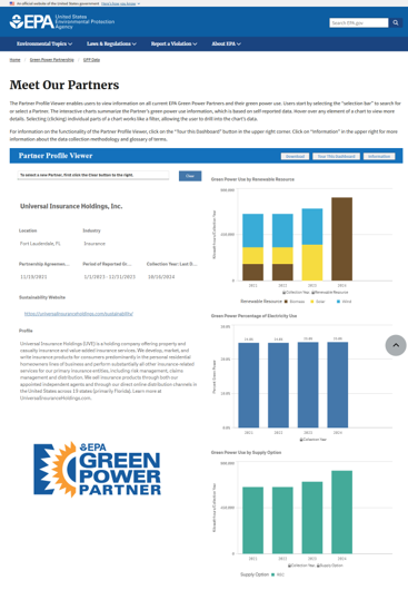 2021 Green Power use by Renewable Resource (biomass, solar, wind)