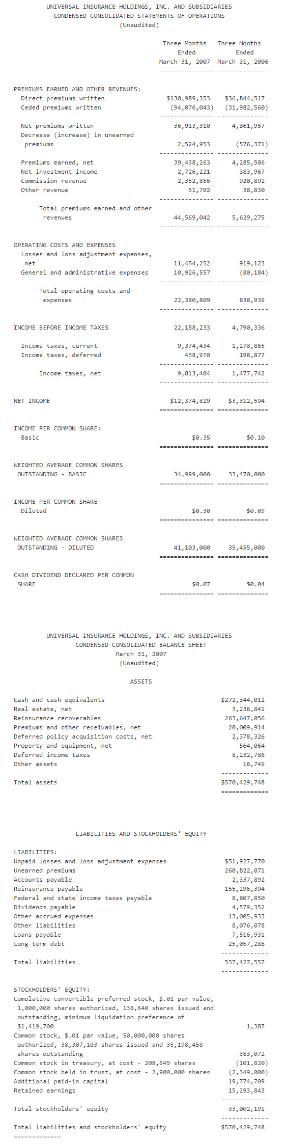 first quarter 2007 financial results