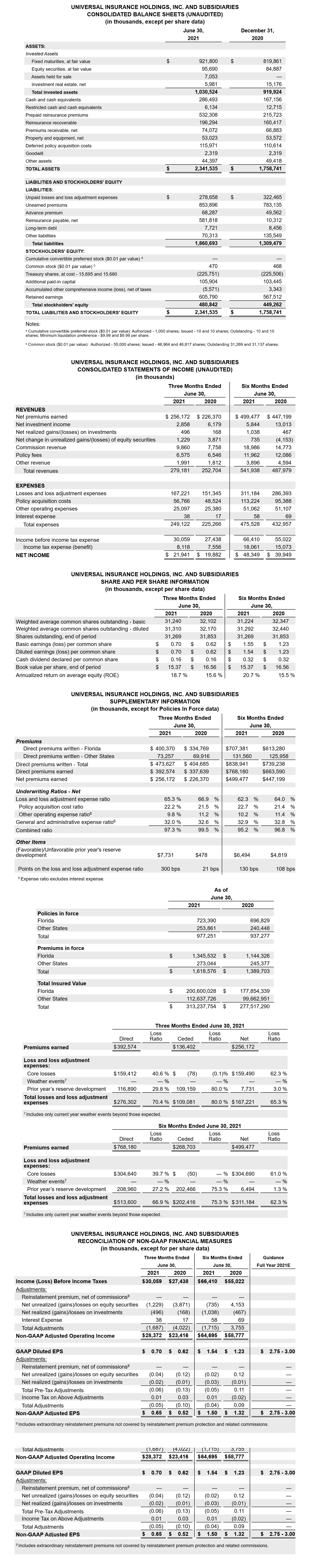 2021Q2 - 5 - Consolidated Balance Sheet
